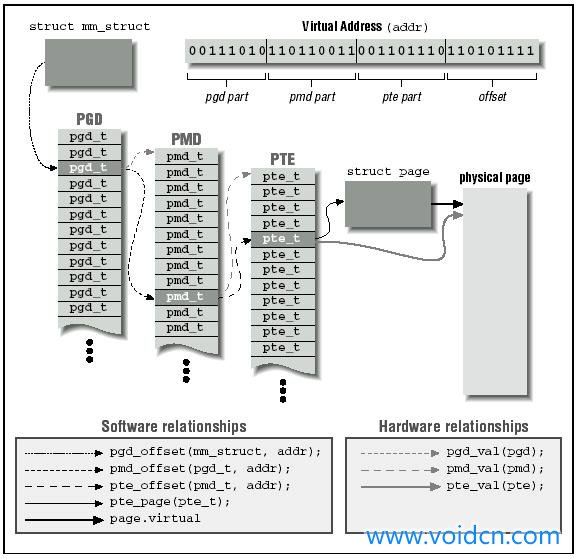 虚拟地址通过页表找到物理地址的过程.png