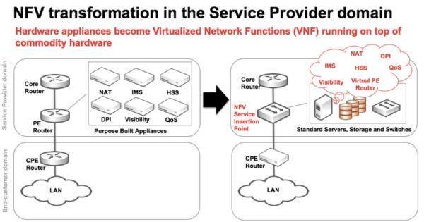 SDN-NFV-Friends-or-Enemies