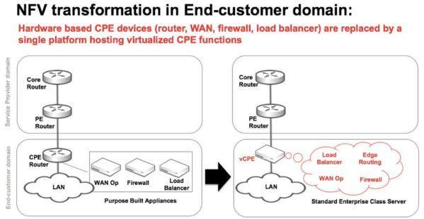 SDN-NFV-Friends-or-Enemies