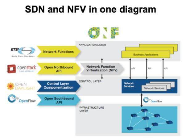 SDN-NFV-Friends-or-Enemies