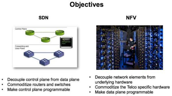 SDN-NFV-Friends-or-Enemies