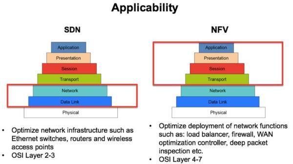 SDN-NFV-Friends-or-Enemies