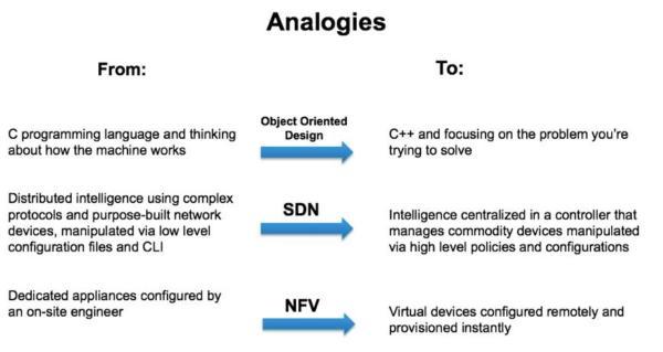 SDN-NFV-Friends-or-Enemies