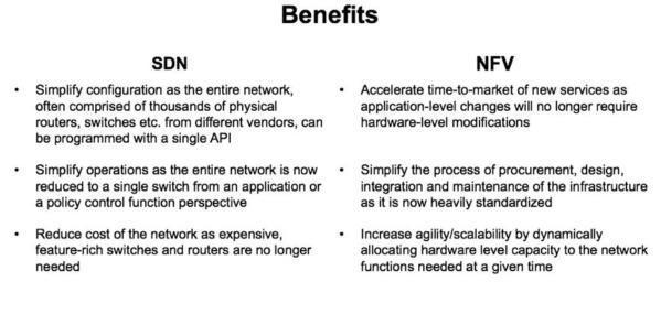 SDN-NFV-Friends-or-Enemies