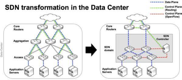 SDN-NFV-Friends-or-Enemies